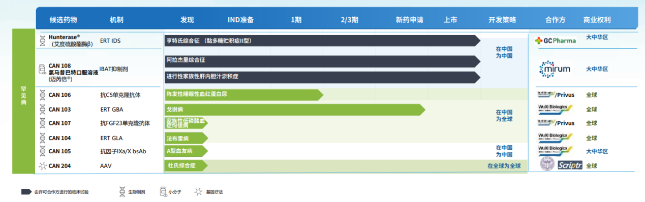 北?？党晒芫€一覽