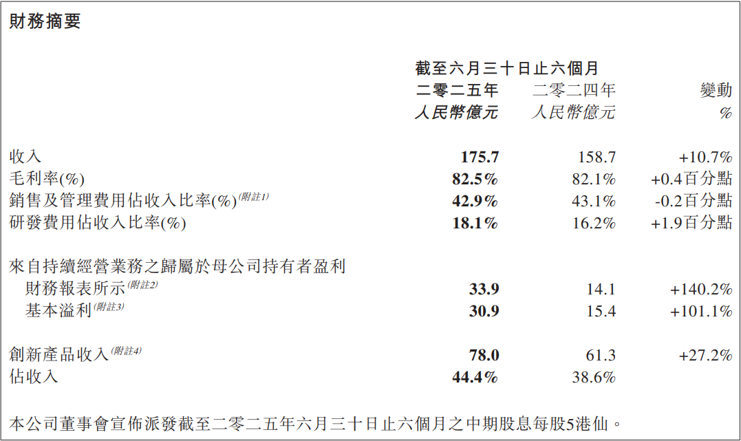 圖2.中生2025H1財務摘要數(shù)據(jù)，來源：其上半年報
