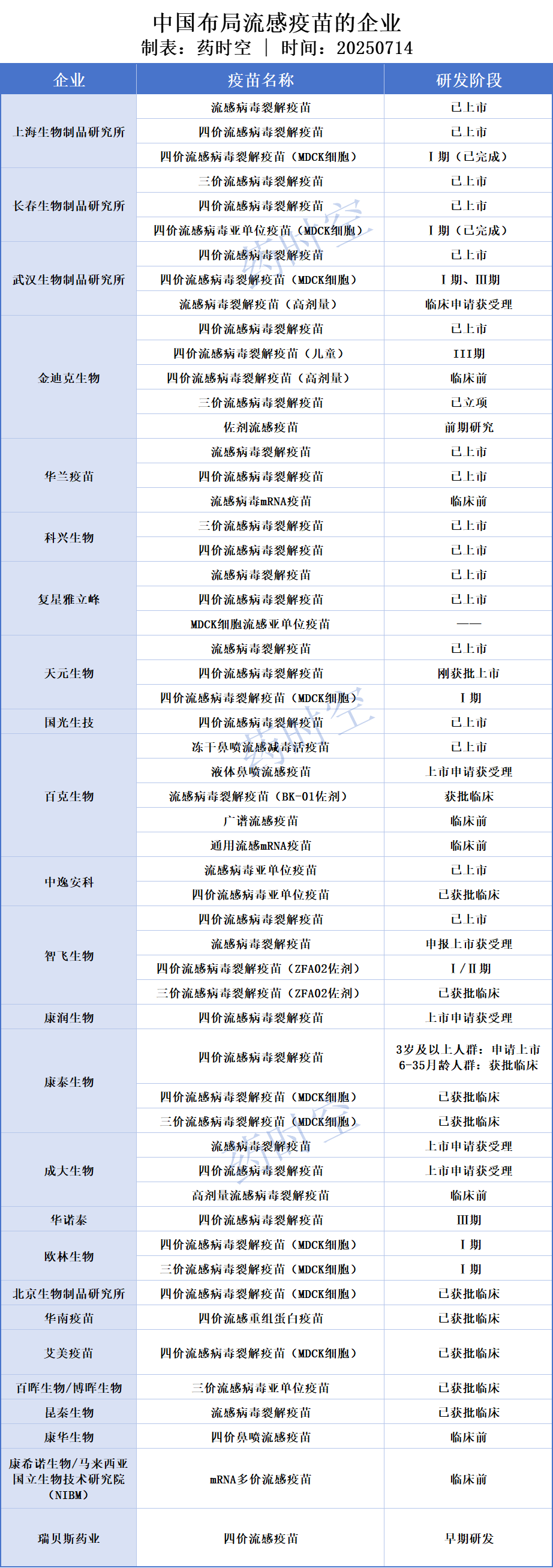 中國布局流感疫苗的企業(yè)