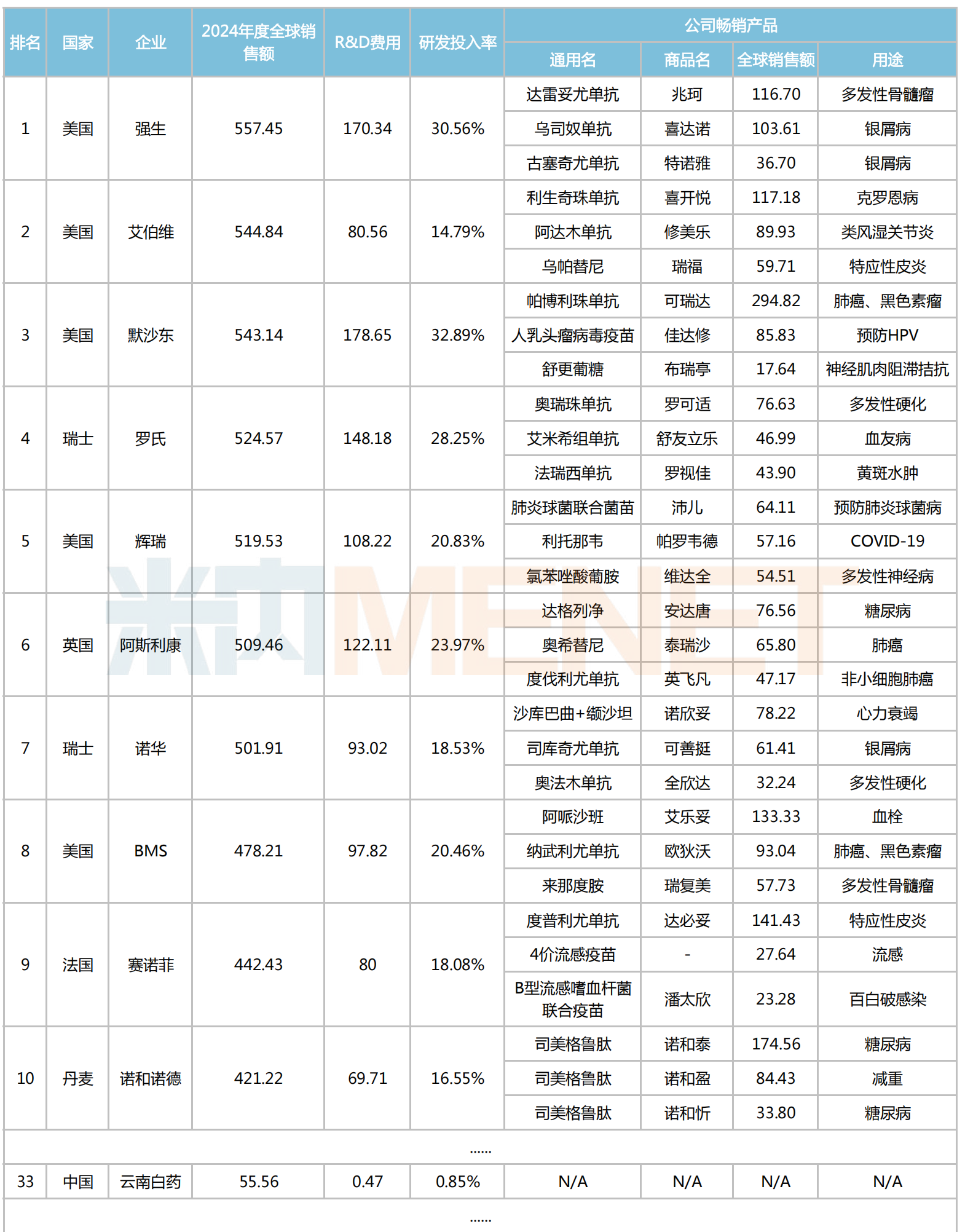 圖源：米內(nèi)網(wǎng)