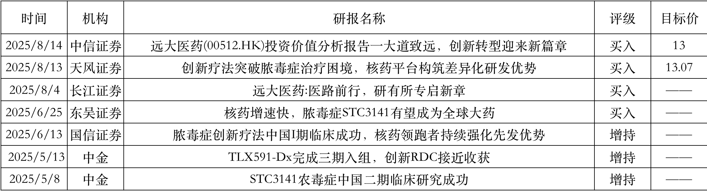 公開資料整理，不完全統(tǒng)計