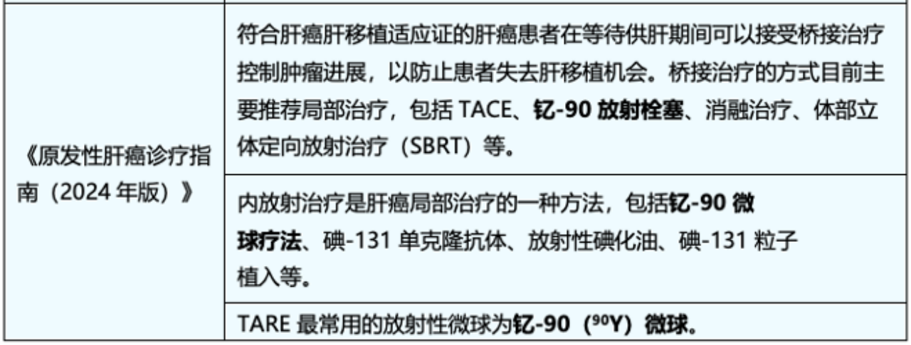 《原發(fā)性肝癌診療指南（2024 年版）》