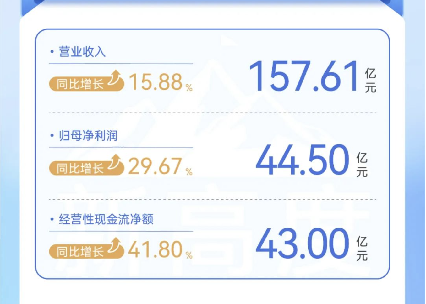 附錄：恒瑞醫藥2025半年度報告
