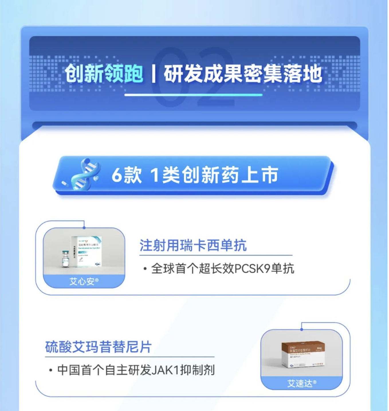 附錄：恒瑞醫藥2025半年度報告長(cháng)圖