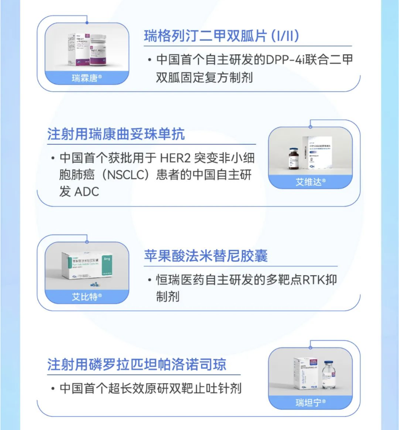 附錄：恒瑞醫藥2025半年度報告長(cháng)圖