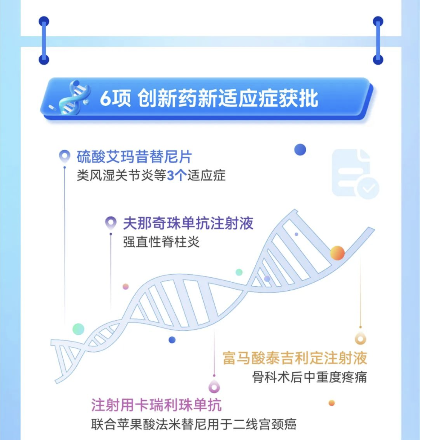 附錄：恒瑞醫藥2025半年度報告長(cháng)圖