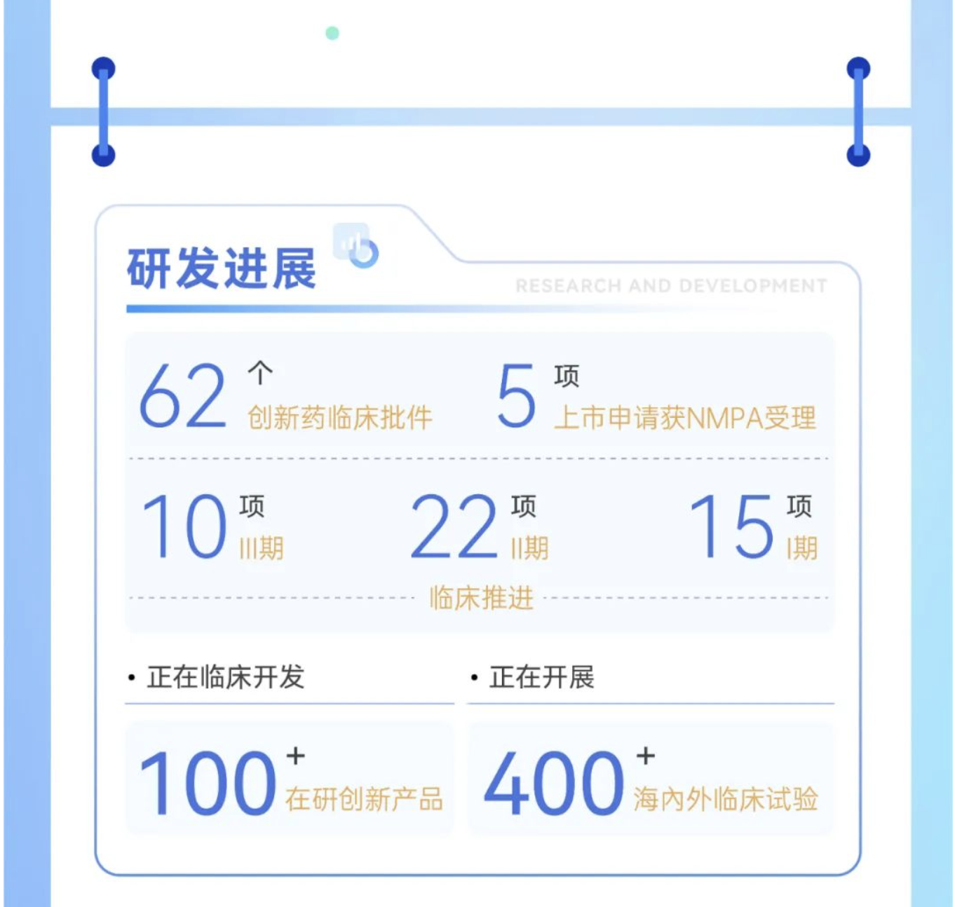 附錄：恒瑞醫藥2025半年度報告長(cháng)圖
