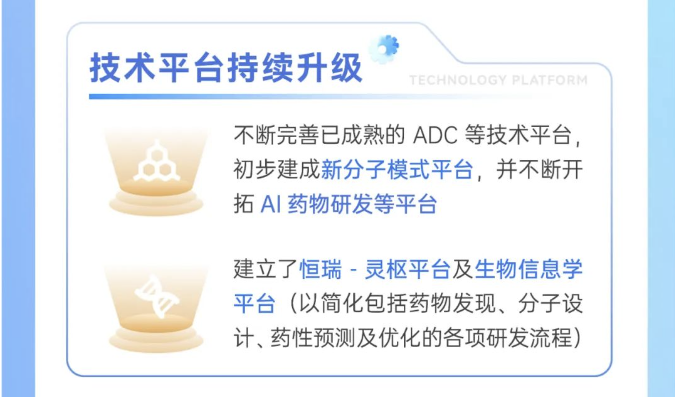 附錄：恒瑞醫藥2025半年度報告長(cháng)圖