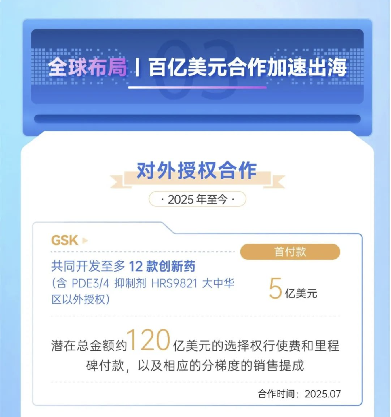 附錄：恒瑞醫藥2025半年度報告長(cháng)圖