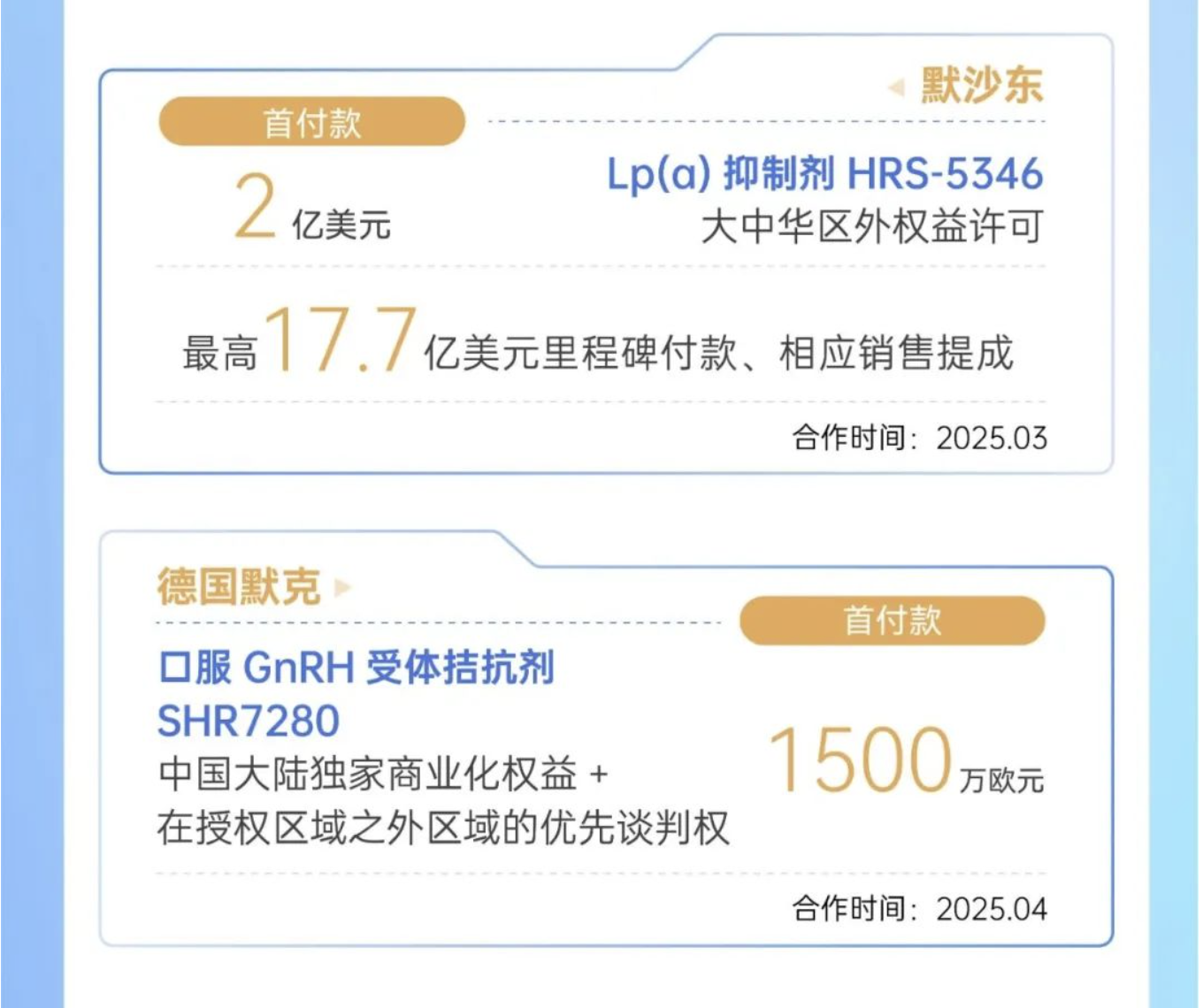 附錄：恒瑞醫藥2025半年度報告長(cháng)圖