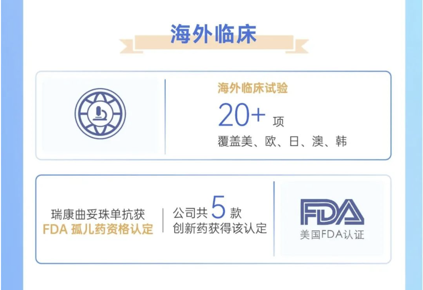 附錄：恒瑞醫藥2025半年度報告長(cháng)圖