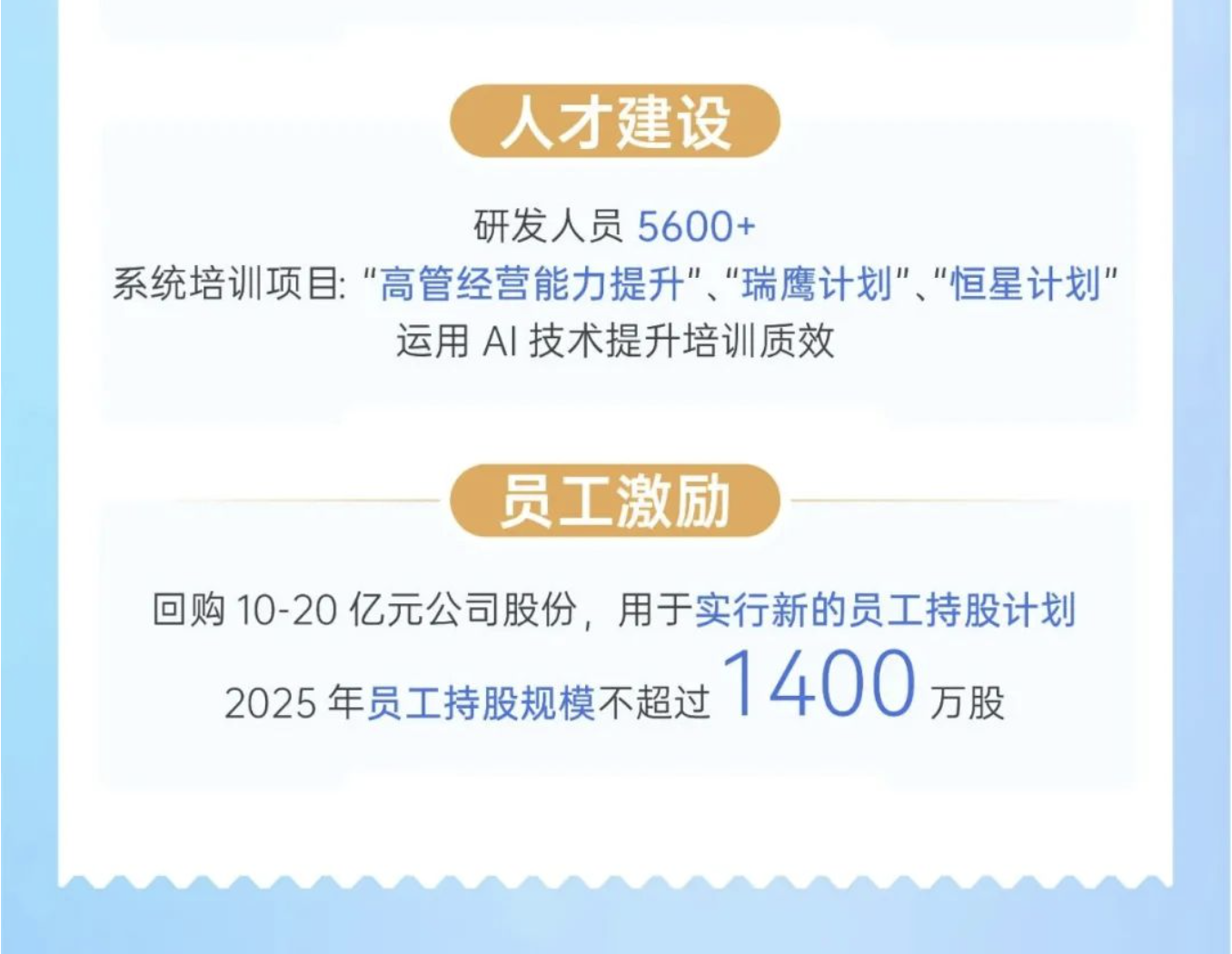附錄：恒瑞醫藥2025半年度報告長(cháng)圖