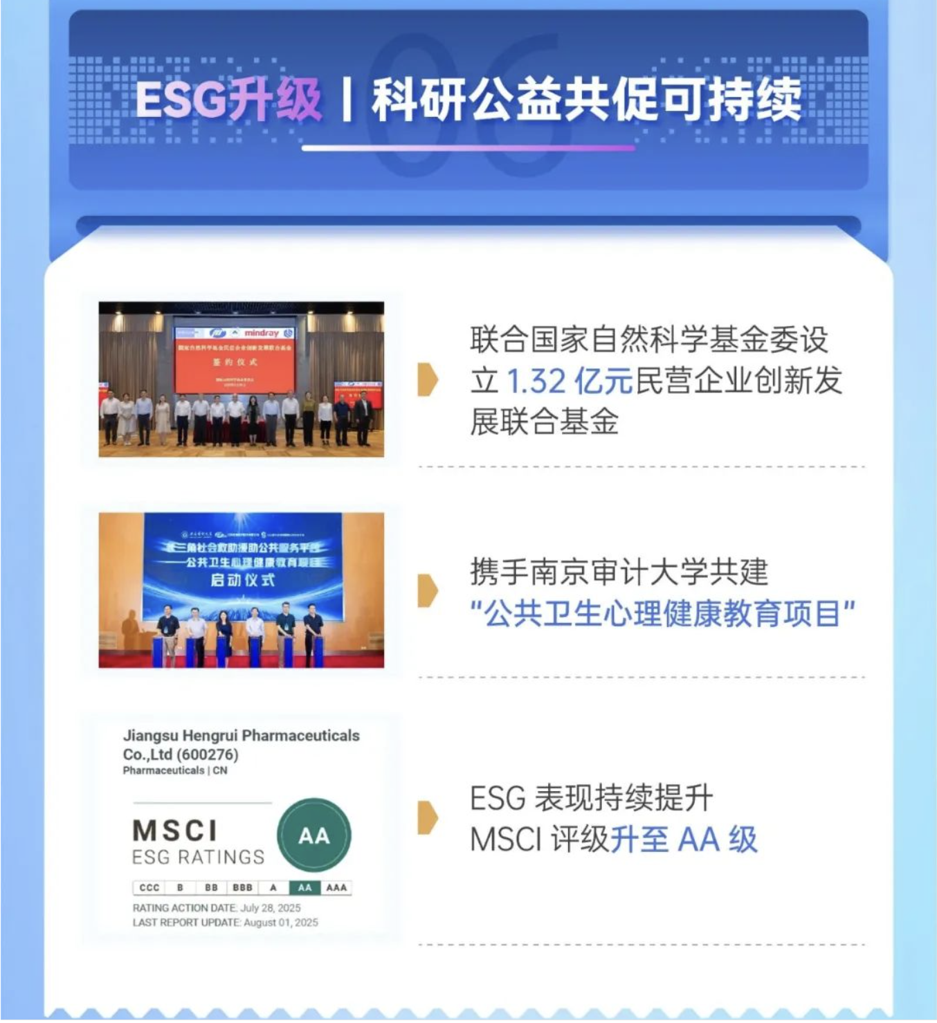 附錄：恒瑞醫藥2025半年度報告長(cháng)圖