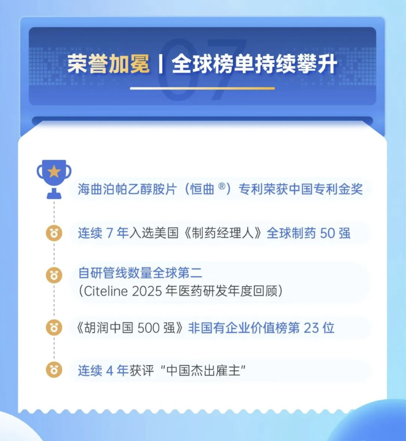 附錄：恒瑞醫藥2025半年度報告長(cháng)圖