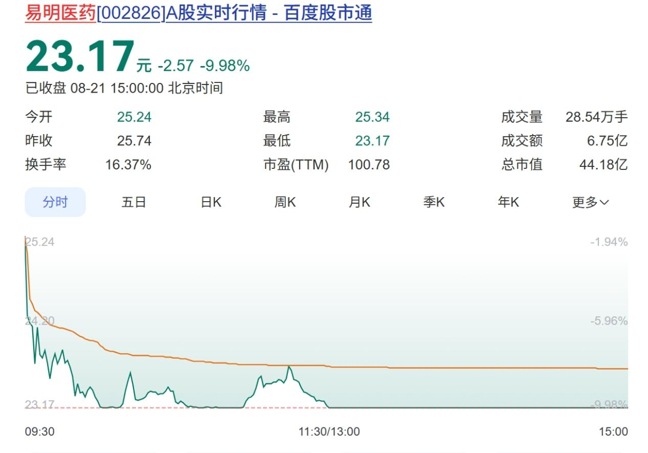 易明醫(yī)藥