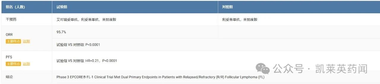 III期EPCORE FL-1研究