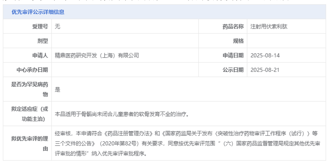 精鼎醫(yī)藥研究開發(fā)（上海）有限公司的注射用伏索利肽被CDE擬納入優(yōu)先審評(píng)