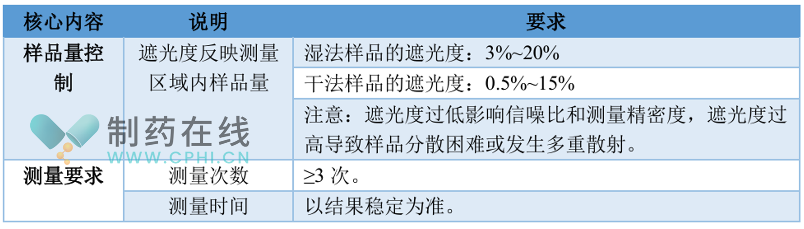 測量