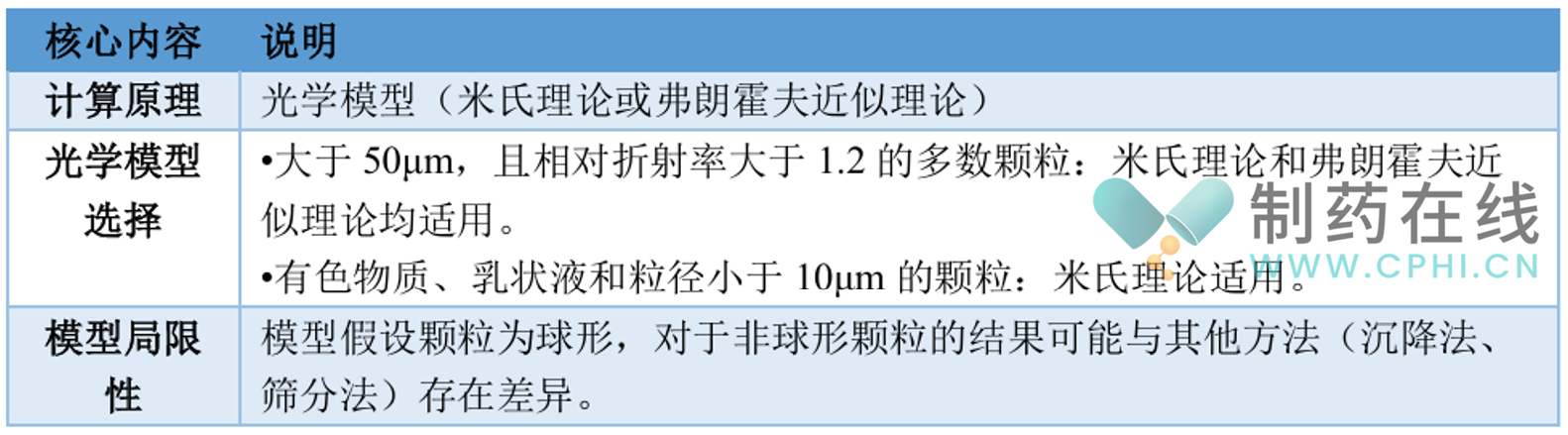 結(jié)果計算