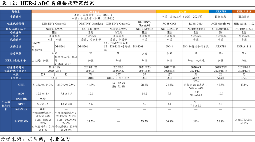 HER-2ADC胃癌臨床研究結(jié)果
