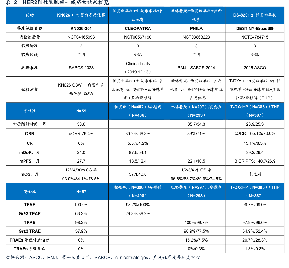 HER2陽(yáng)性乳腺癌一線藥物效果概覽
