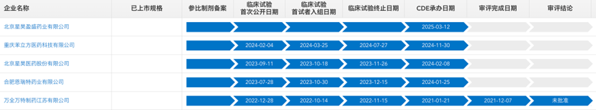 鹽酸美金剛口崩片國內(nèi)仿制情況