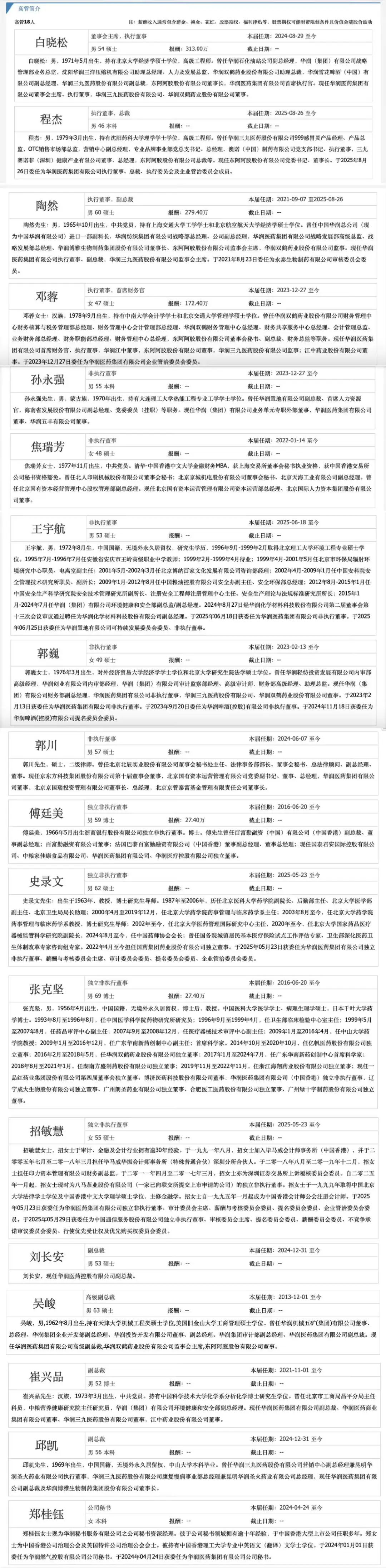 華潤醫(yī)藥高管簡介（圖源：同花順）