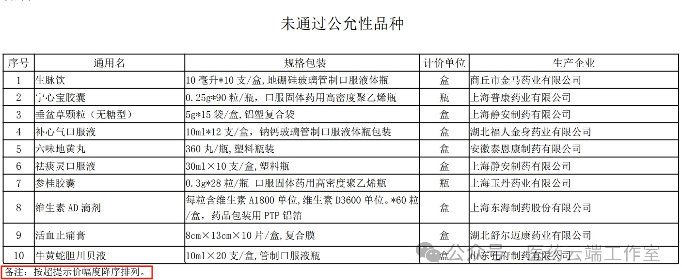 未通過公允性品種