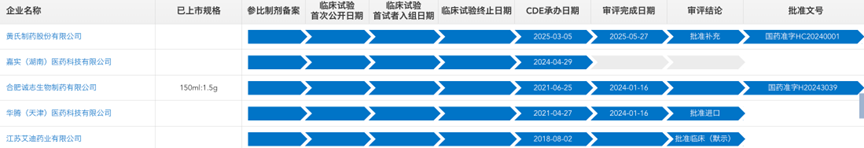 伊曲康唑口服液國(guó)內(nèi)仿制競(jìng)爭(zhēng)情況