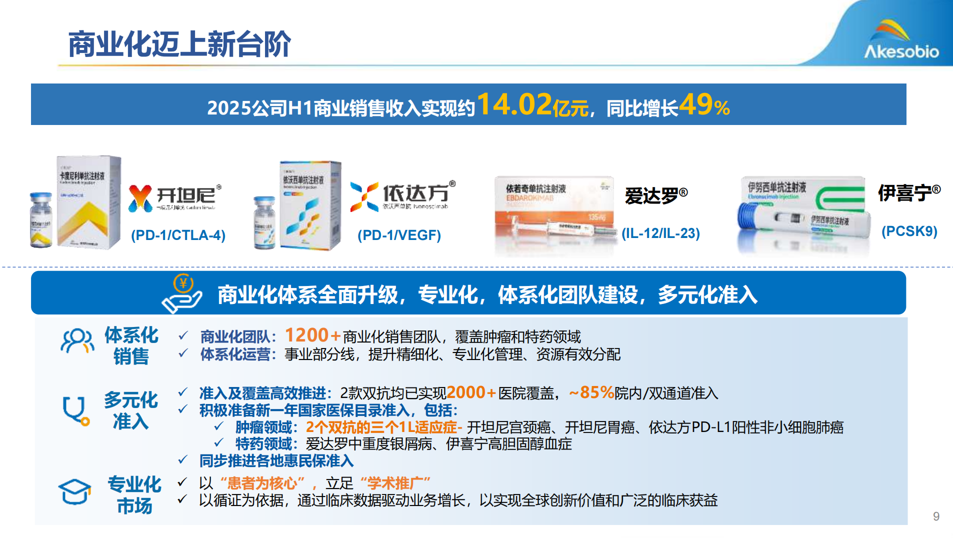 商毫業(yè)化邁上新臺階