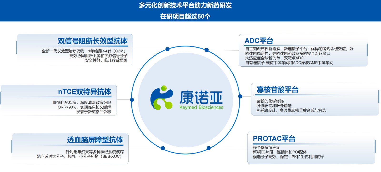 來(lái)源：康諾亞2025中期業(yè)績(jì)材料
