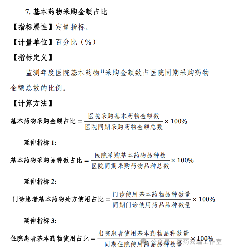 基本藥物采購金額占比