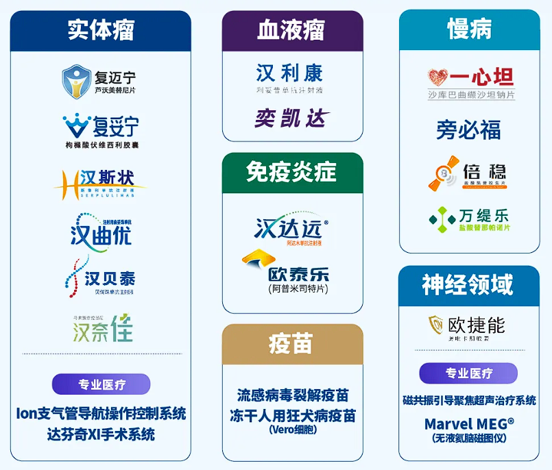 復星醫藥