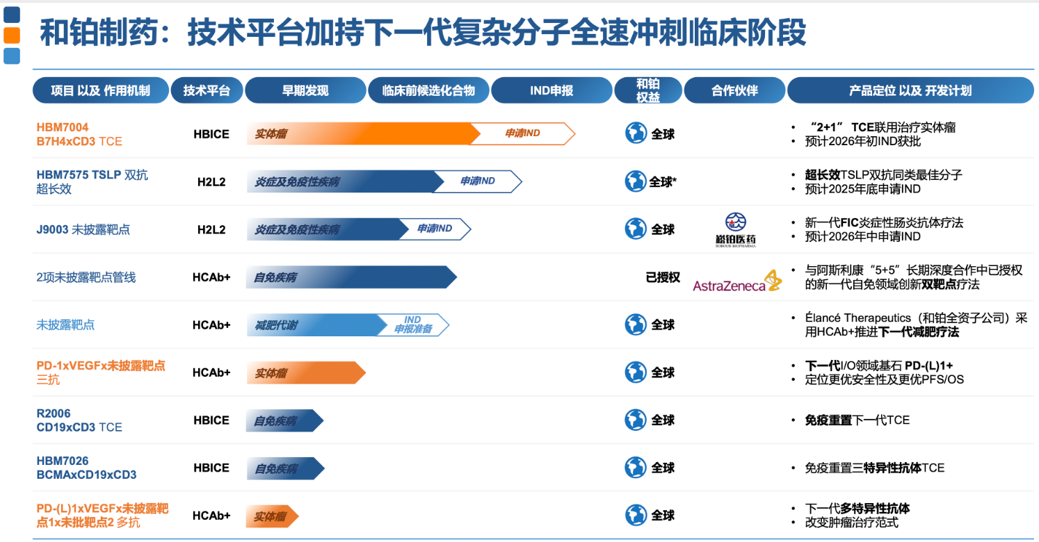 和鉑制藥:技術(shù)平臺加持下一代復雜分子全速沖刺臨床階段
