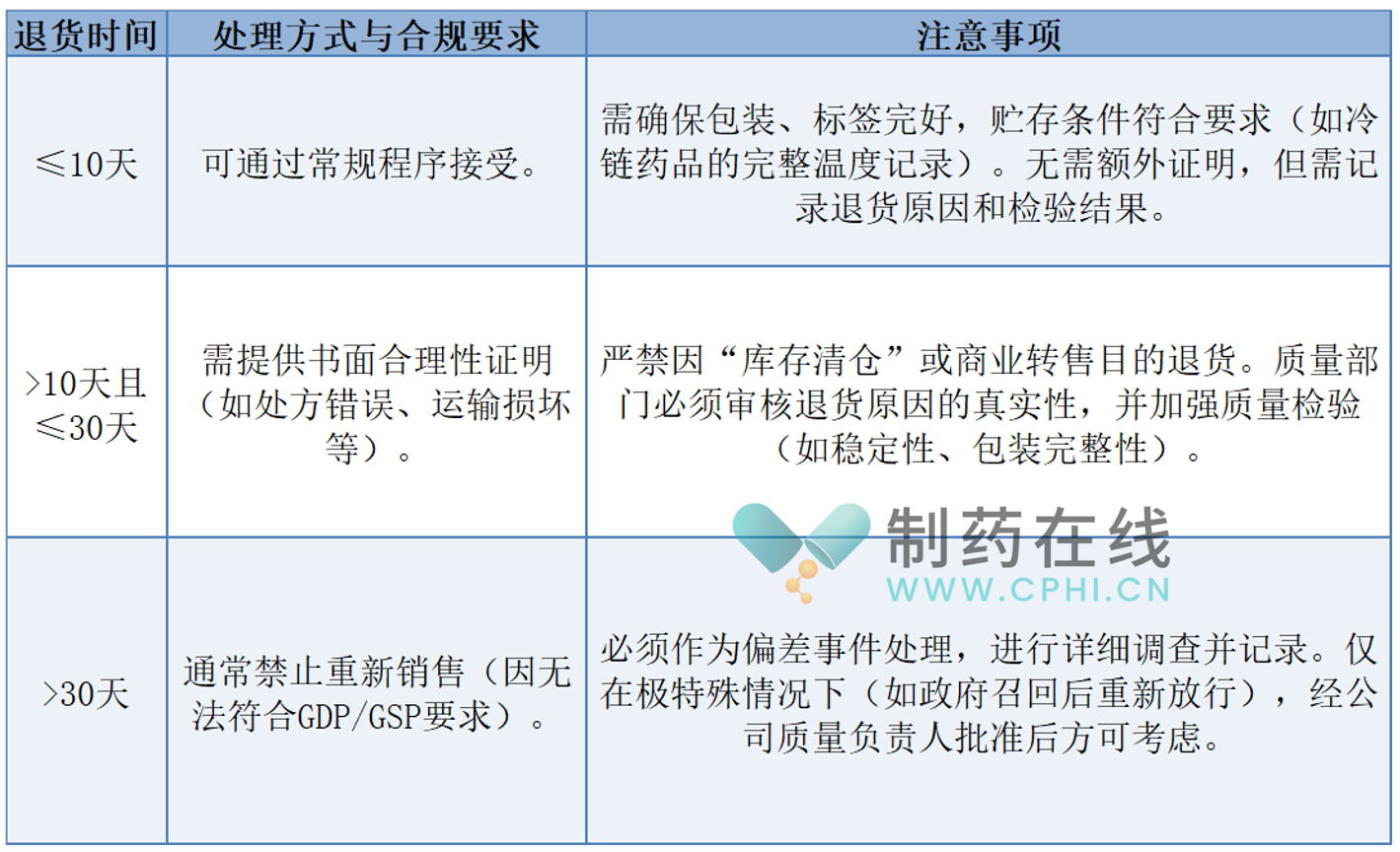 基于時(shí)間風(fēng)險的分級管理