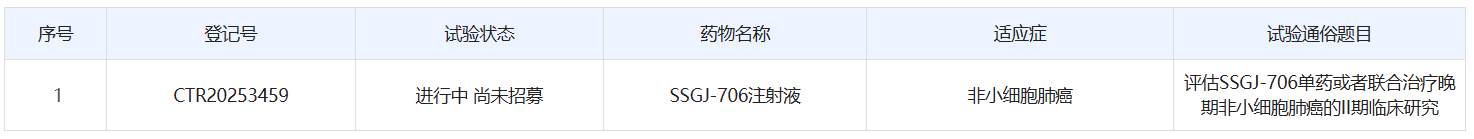 8 月 29 日，藥物臨床試驗(yàn)登記與信息公示平臺(tái)顯示，三生制藥登記一項(xiàng)開放、多中心國(guó)內(nèi) II 期臨床研究，以評(píng)估 SSGJ-706 單藥或者聯(lián)合治療晚期非小細(xì)胞肺癌的安全性和安全性。
