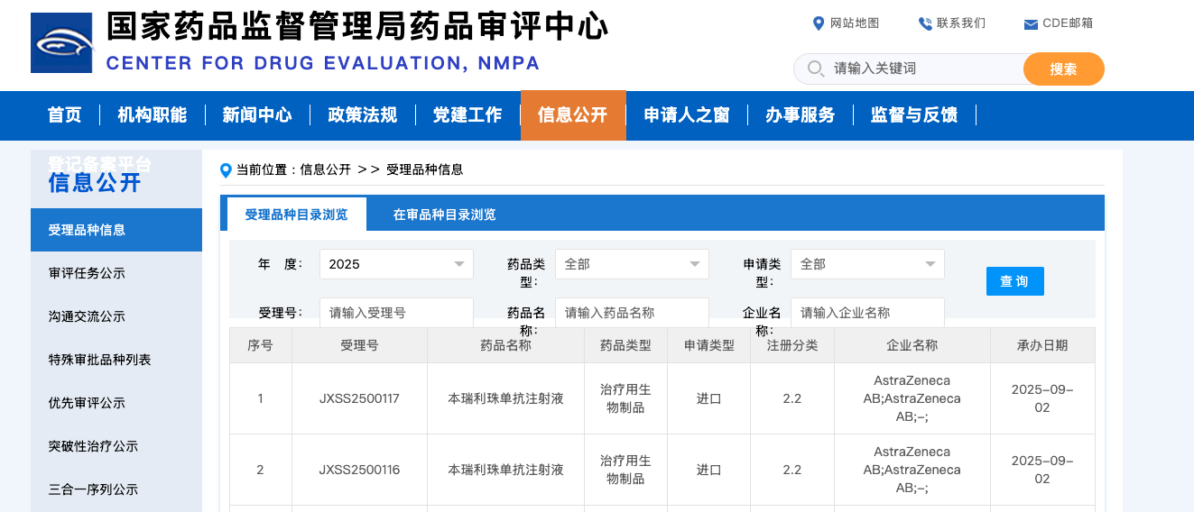 9 月 2 日，CDE 官網(wǎng)顯示，阿斯利康本瑞利珠單抗的一項(xiàng)新適應(yīng)癥上市申請(qǐng)獲得受理，用于治療成人和 12 歲及以上青少年患者無(wú)明確非血液學(xué)繼發(fā)性病因的嗜酸性粒細(xì)胞增多綜合征。