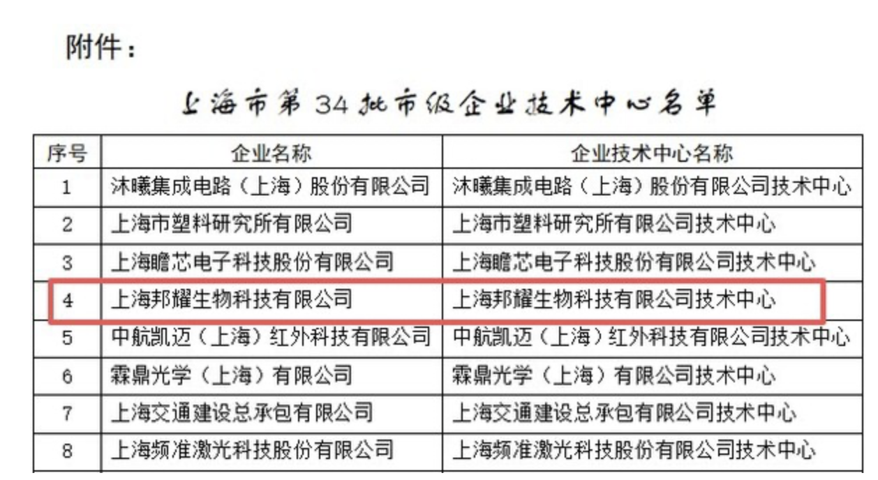上海市經(jīng)濟(jì)和信息化委員會公示名單