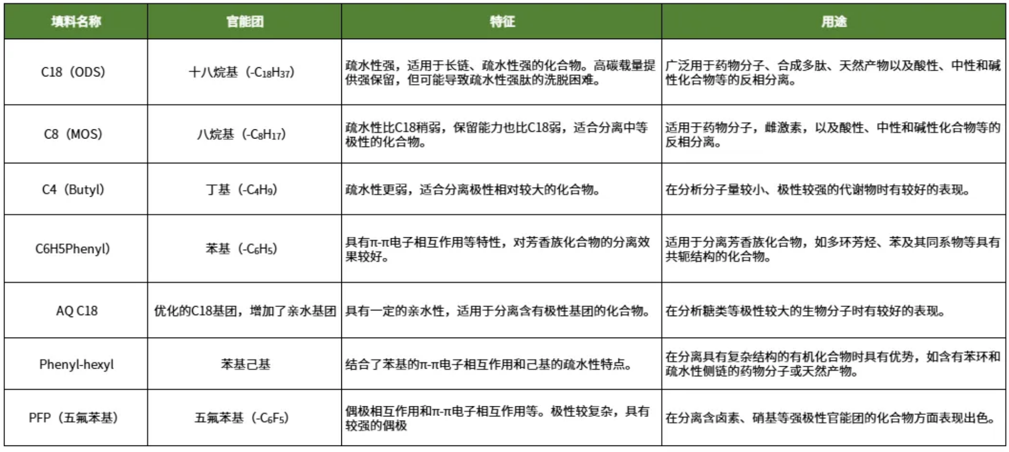 特征和用途