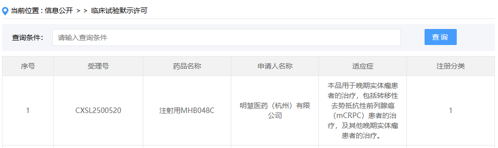 9 月 2 日，CDE 官網(wǎng)顯示，明慧醫(yī)藥注射用 MHB048C 獲批臨床
