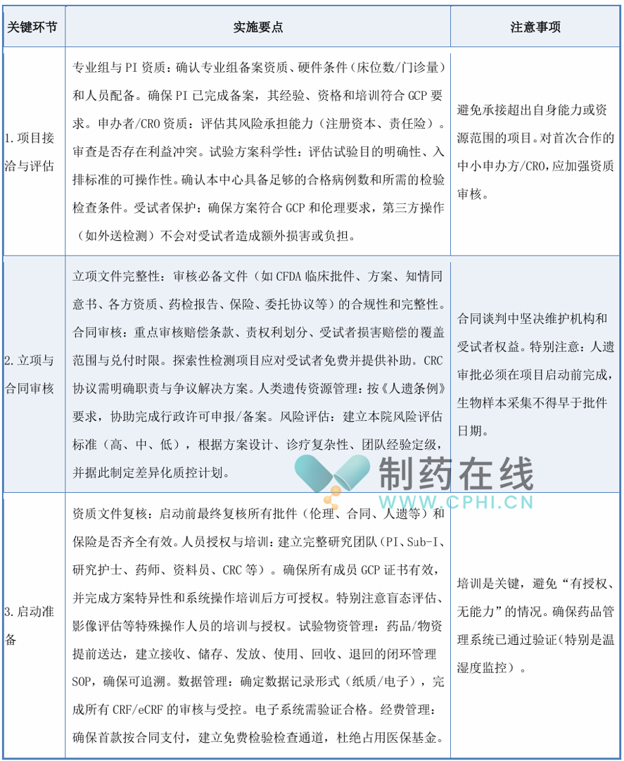 關(guān)鍵環(huán)節(jié)、實(shí)施要點(diǎn)及注意事項(xiàng)