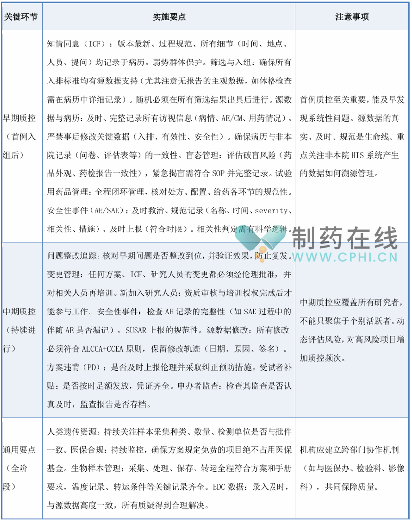 關(guān)鍵環(huán)節(jié)、實(shí)施要點(diǎn)及注意事項(xiàng)