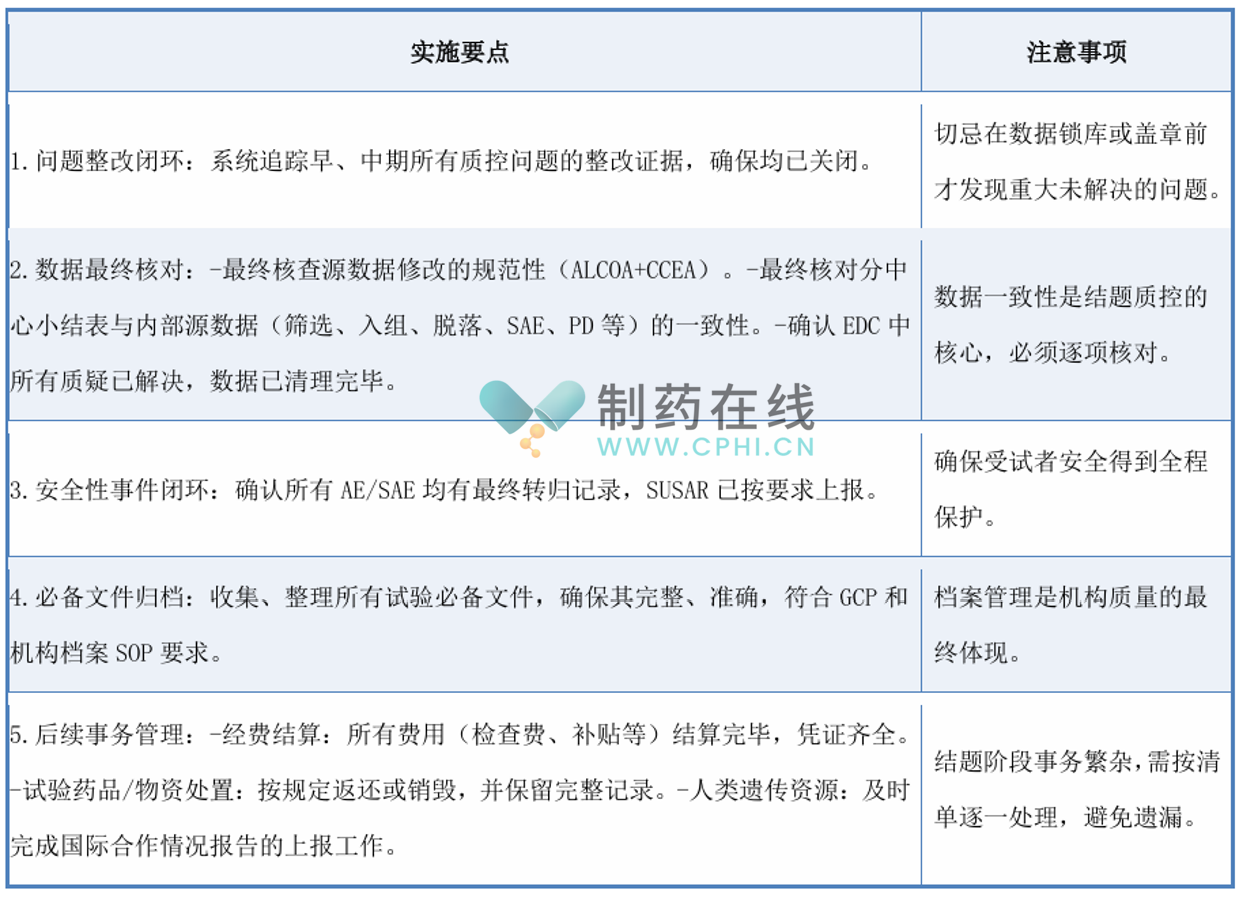 實(shí)施要點(diǎn)及注意事項(xiàng)