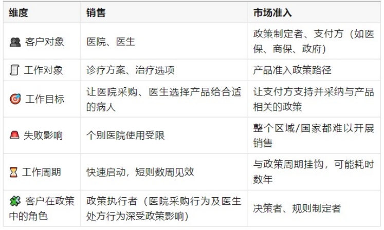 醫(yī)策深解局HealthPolicyDeCode