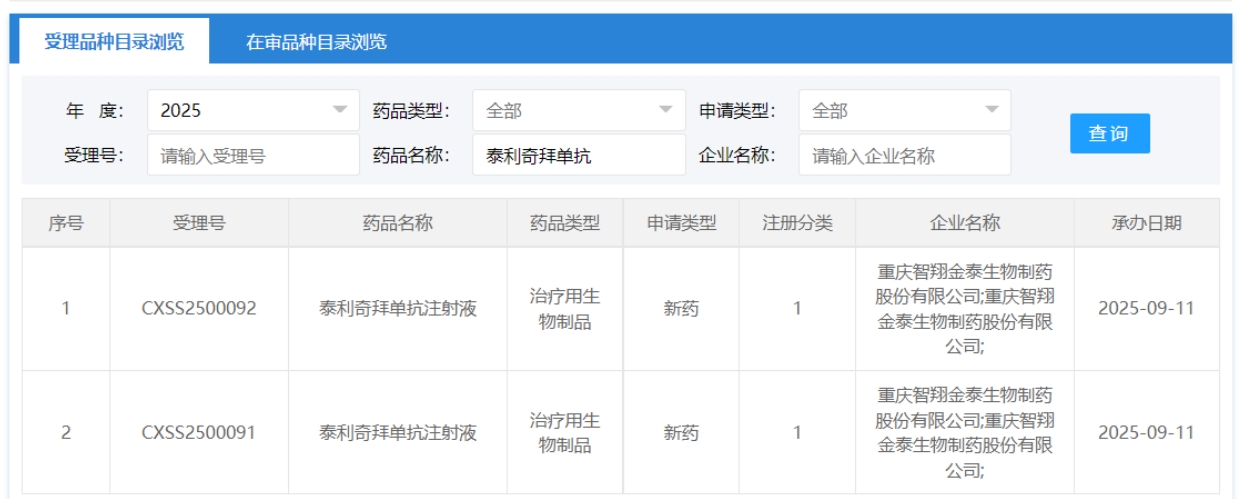 重慶智翔金泰生物制藥股份有限公司1類新藥泰利奇拜單抗注射液的上市申請獲CDE受理