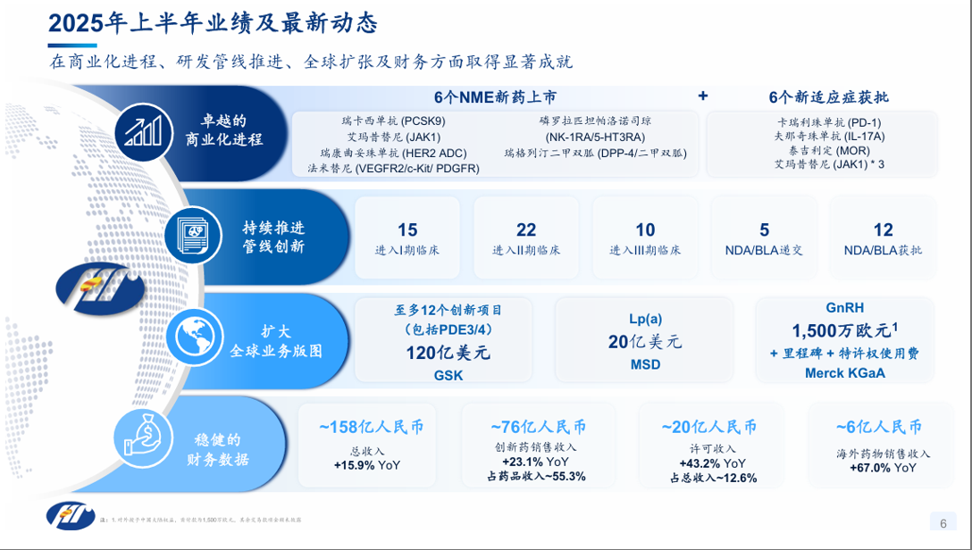 恒瑞2025上半年業(yè)績及最新動(dòng)態(tài)