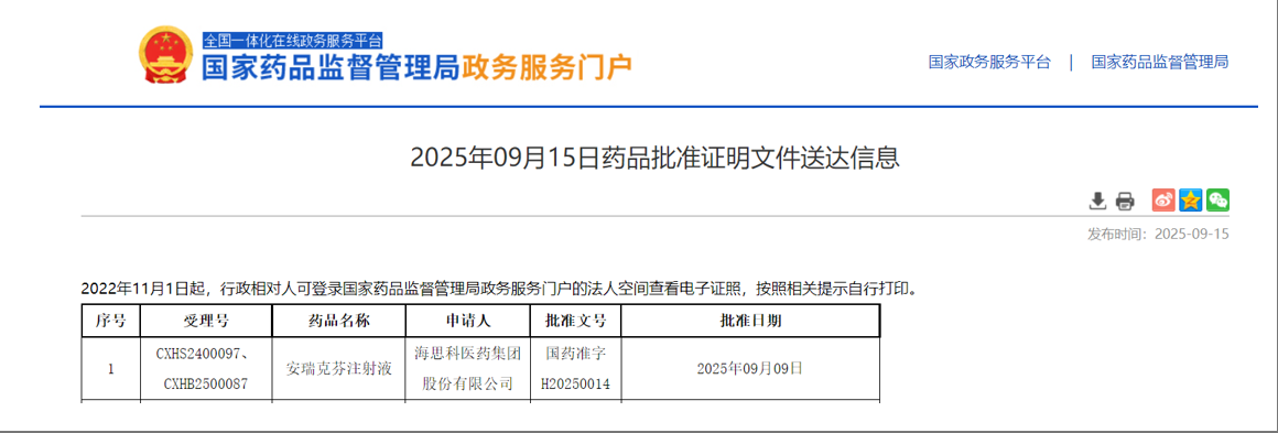 海思科醫(yī)藥集團股份有限公司的安瑞克芬注射液獲NMPA批準新適應癥