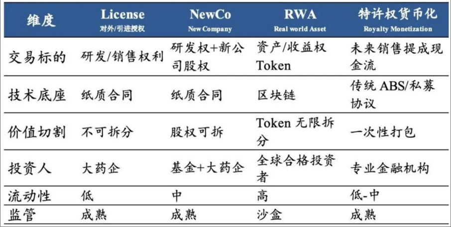 多元化的BD交易形式