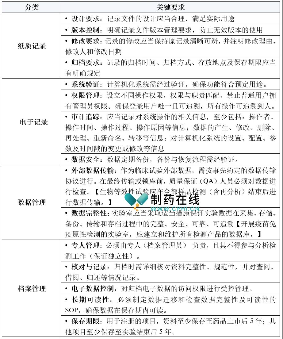 實(shí)驗(yàn)數(shù)據(jù)