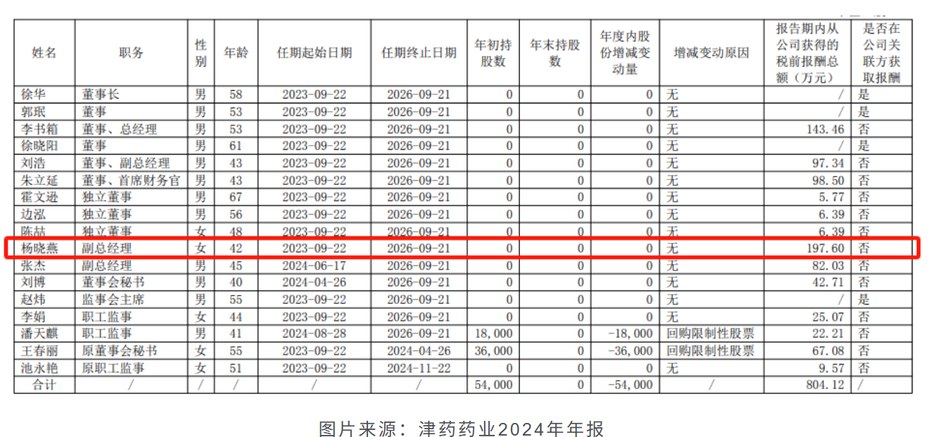 年報信息